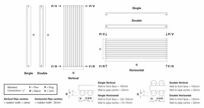 Bosun Double 500 X 600mm Designer Radiator White - DQ Heating 5 Bosun Double 500 X 600mm Designer Radiator White - DQ Heating - Image 3
