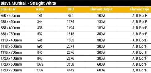 Eastbrook Biava 688 X 600 White Towel Radiator 4 Eastbrook Biava 688 X 600 White Towel Radiator - Image 2