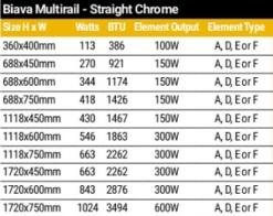 Eastbrook Biava 1720 X 600 Chrome Towel Radiator -Perfect Finish SPECS CHROME 1 3