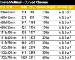 Eastbrook Biava 1118 X 750 Chrome Curved Towel Radiator 6 Eastbrook Biava 1118 X 750 Chrome Curved Towel Radiator -Perfect Finish SPECS CHROME 1 7