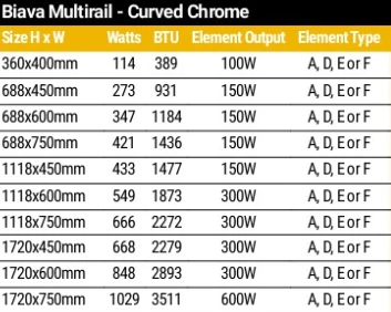 Eastbrook Biava 688 X 450 Chrome Curved Towel Radiator 4 Eastbrook Biava 688 X 450 Chrome Curved Towel Radiator - Image 2