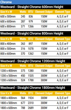 Eastbrook Westward 600mm X 500mm Straight Chrome Towel Radiator 9 Eastbrook Westward 600mm X 500mm Straight Chrome Towel Radiator -Perfect Finish SPECS CHROME 2 3