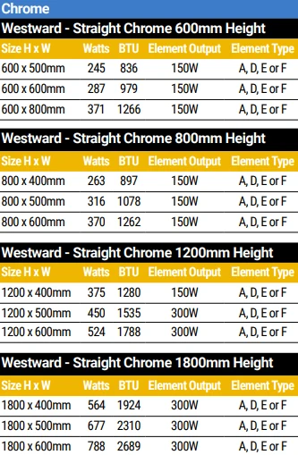 Eastbrook Westward 600mm X 500mm Straight Chrome Towel Radiator 4 Eastbrook Westward 600mm X 500mm Straight Chrome Towel Radiator - Image 2