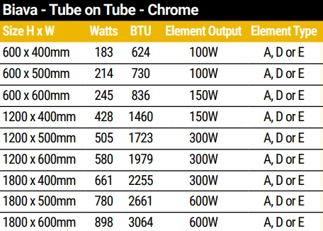 Eastbrook Biava Chrome Tube On Tube Towel Rail 1200mm X 500mm 4 Eastbrook Biava Chrome Tube On Tube Towel Rail 1200mm X 500mm - Image 2