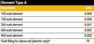 Eastbrook - Type A Radiator Element - 150W 7 Eastbrook - Type A Radiator Element - 150W - Image 5