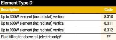 Eastbrook - Type D Radiator Element - 900W 5 Eastbrook - Type D Radiator Element - 900W - Image 3