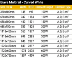 Eastbrook Biava 688 X 600 White Curved Towel Radiator -Perfect Finish SPECS WHITE 2