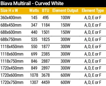 Eastbrook Biava 1720 X 750 White Curved Towel Radiator 4 Eastbrook Biava 1720 X 750 White Curved Towel Radiator - Image 2