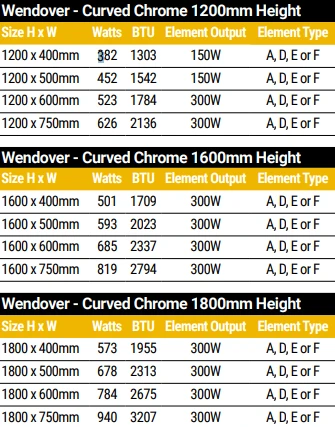 Eastbrook Wendover 800 X 600mm Chrome Curved Towel Radiator 6 Eastbrook Wendover 800 X 600mm Chrome Curved Towel Radiator - Image 4