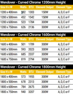 Eastbrook Wendover 800 X 400mm Chrome Curved Towel Radiator 9 Eastbrook Wendover 800 X 400mm Chrome Curved Towel Radiator -Perfect Finish SPECS2 3
