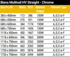Eastbrook Biava 1720 X 750 Chrome HV Towel Radiator 9 Eastbrook Biava 1720 X 750 Chrome HV Towel Radiator -Perfect Finish SPECS 1 3
