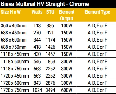 Eastbrook Biava 1118 X 750 Chrome HV Towel Radiator 6 Eastbrook Biava 1118 X 750 Chrome HV Towel Radiator - Image 4