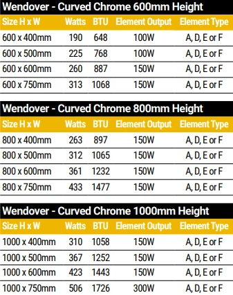 Eastbrook Wendover 800 X 600mm Chrome Curved Towel Radiator 5 Eastbrook Wendover 800 X 600mm Chrome Curved Towel Radiator - Image 3
