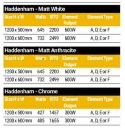Haddenham Matt White Towel Rail 1200 X 600mm - Eastbrook 15 Haddenham Matt White Towel Rail 1200 X 600mm - Eastbrook -Perfect Finish haddenham specs