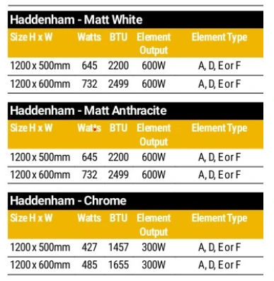 Haddenham Matt White Towel Rail 1200 X 600mm - Eastbrook 5 Haddenham Matt White Towel Rail 1200 X 600mm - Eastbrook - Image 3