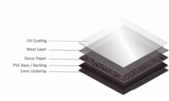 Perfect Finish -Perfect Finish multi layer rigid 500x300 7